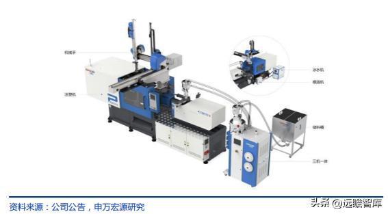 十五年耕耘自动化拓斯达：产业升级设备受益自主可控机床崛起米乐M6 M6米乐(图22)