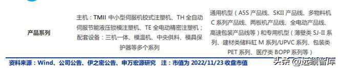 十五年耕耘自动化拓斯达：产业升级设备受益自主可控机床崛起米乐M6 M6米乐(图24)