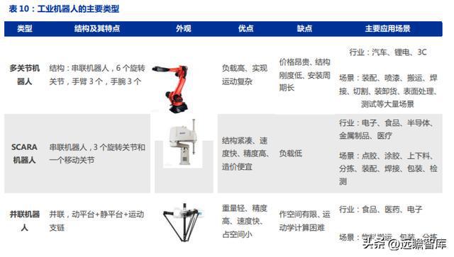 十五年耕耘自动化拓斯达：产业升级设备受益自主可控机床崛起米乐M6 M6米乐(图25)