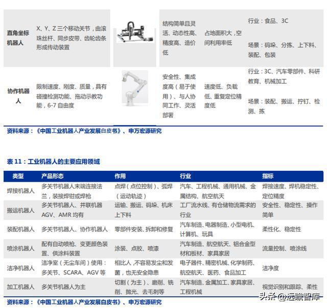 十五年耕耘自动化拓斯达：产业升级设备受益自主可控机床崛起米乐M6 M6米乐(图26)