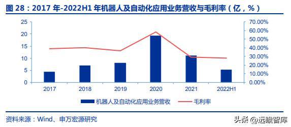 十五年耕耘自动化拓斯达：产业升级设备受益自主可控机床崛起米乐M6 M6米乐(图29)