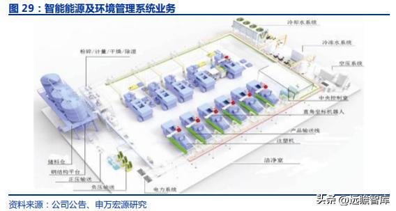 十五年耕耘自动化拓斯达：产业升级设备受益自主可控机床崛起米乐M6 M6米乐(图30)