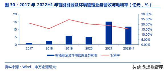 十五年耕耘自动化拓斯达：产业升级设备受益自主可控机床崛起米乐M6 M6米乐(图31)