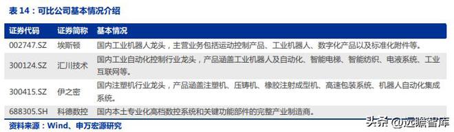 十五年耕耘自动化拓斯达：产业升级设备受益自主可控机床崛起米乐M6 M6米乐(图33)