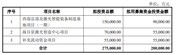 自动化建设什么是自动化建设？的最新报道米乐M6 M6米乐(图1)