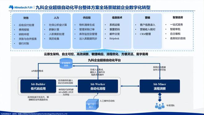 米乐M6 M6米乐九科信息为某大型企业设计社保公积金自动缴存解决方案(图3)