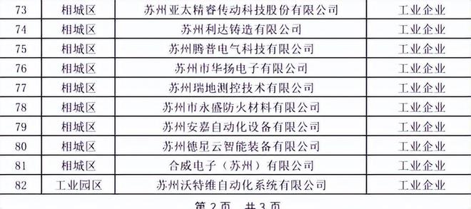 米乐M6 M6米乐苏州安嘉自动化喜获2022年度苏州市工业设计中心认定(图2)