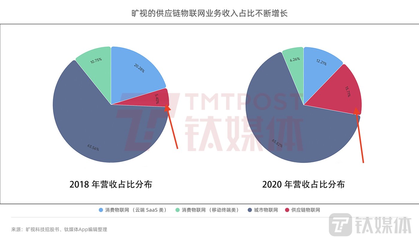 钛媒体实地探访：缝制设备龙头如何用 AI 实现仓储米乐M6 M6米乐自动化？(图5)