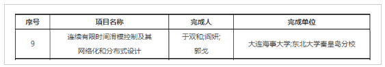 大连海事大学成果荣获中国自动化学米乐M6 M6米乐会自然科学奖二等奖(图1)