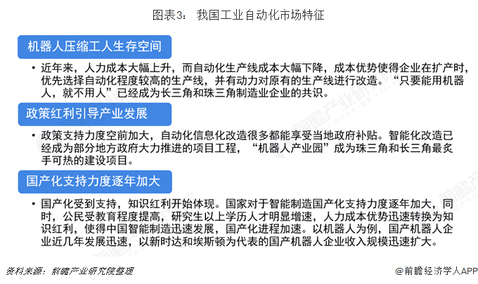 2019年高考志愿填报全解析—自动化、机械和仪器专米乐M6 M6米乐业背后工业自动化行业前景分析(图3)