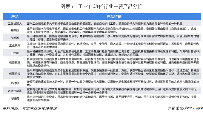 2019年高考志愿填报全解析—自动化、机械和仪器专米乐M6 M6米乐业背后工业自动化行业前景分析(图5)