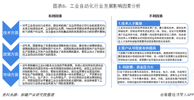 2019年高考志愿填报全解析—自动化、机械和仪器专米乐M6 M6米乐业背后工业自动化行业前景分析(图6)