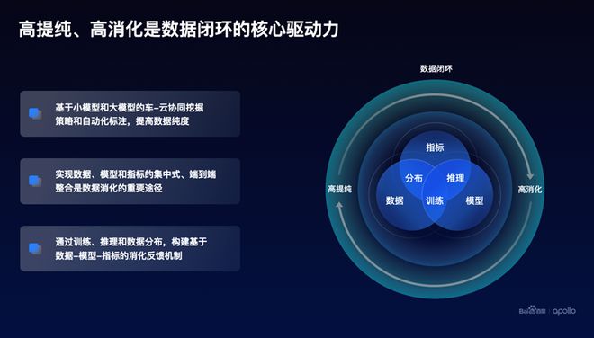 百度自动驾驶加速落地的秘密：文心大模型与高精地图自动化米乐M6 M6米乐(图4)