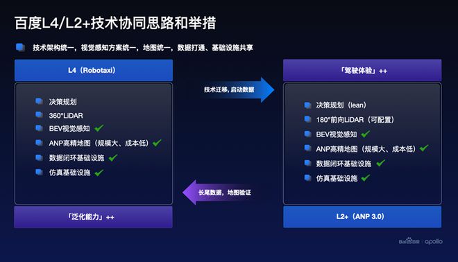 百度自动驾驶加速落地的秘密：文心大模型与高精地图自动化米乐M6 M6米乐(图5)