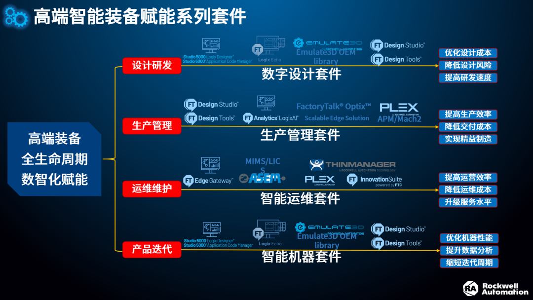 米乐M6 M6米乐罗克韦尔自动化荣获金桥奖三大类奖项(图3)