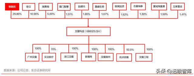 药房自动化龙头艾隆科技：区域布局多点开花受益医疗新米乐M6 M6米乐基建(图3)