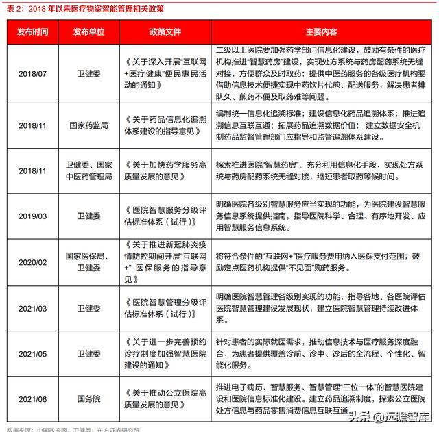 药房自动化龙头艾隆科技：区域布局多点开花受益医疗新米乐M6 M6米乐基建(图8)