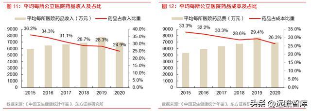 药房自动化龙头艾隆科技：区域布局多点开花受益医疗新米乐M6 M6米乐基建(图7)