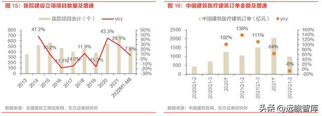 药房自动化龙头艾隆科技：区域布局多点开花受益医疗新米乐M6 M6米乐基建(图10)