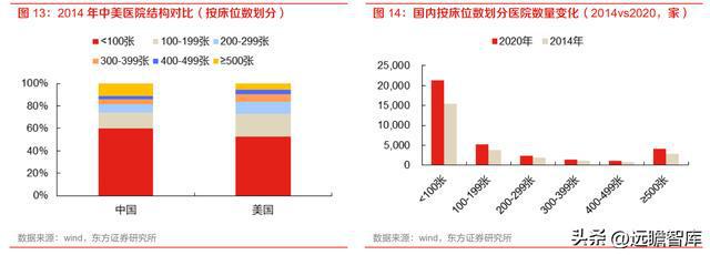 药房自动化龙头艾隆科技：区域布局多点开花受益医疗新米乐M6 M6米乐基建(图9)