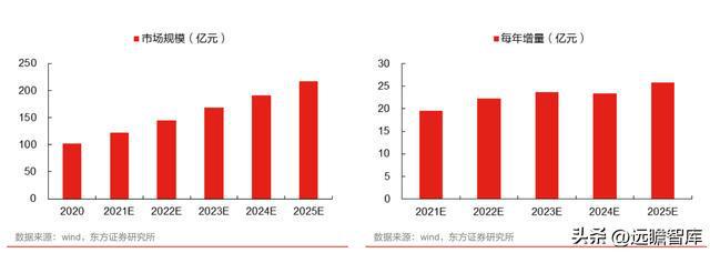 药房自动化龙头艾隆科技：区域布局多点开花受益医疗新米乐M6 M6米乐基建(图11)