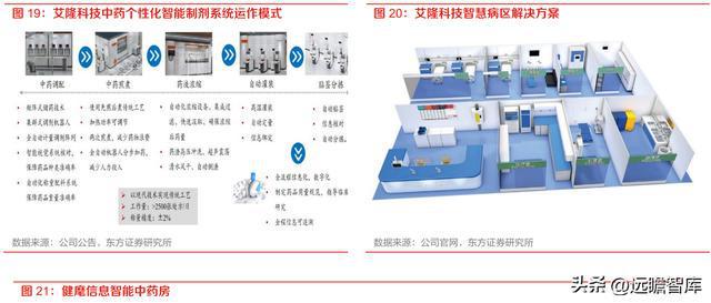 药房自动化龙头艾隆科技：区域布局多点开花受益医疗新米乐M6 M6米乐基建(图12)