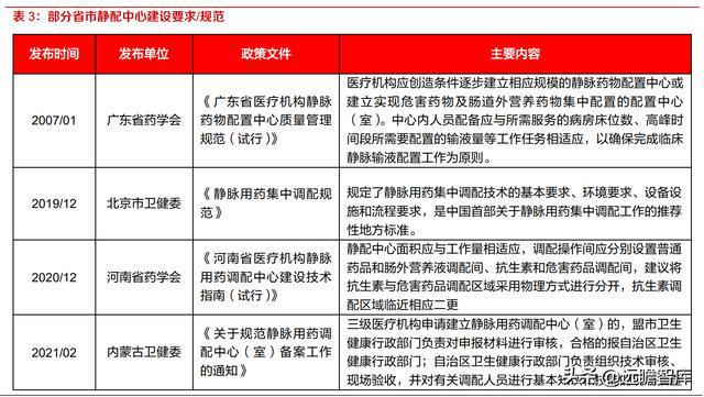 药房自动化龙头艾隆科技：区域布局多点开花受益医疗新米乐M6 M6米乐基建(图14)