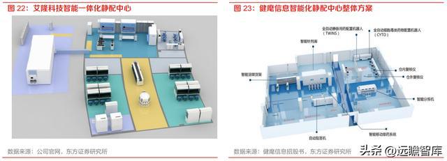 药房自动化龙头艾隆科技：区域布局多点开花受益医疗新米乐M6 M6米乐基建(图16)