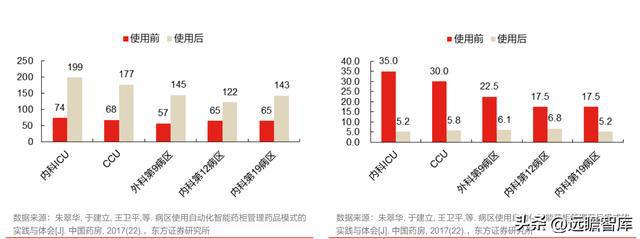 药房自动化龙头艾隆科技：区域布局多点开花受益医疗新米乐M6 M6米乐基建(图17)