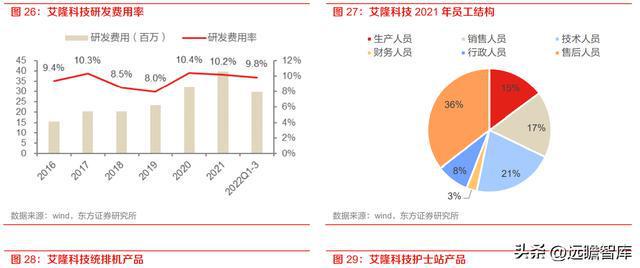 药房自动化龙头艾隆科技：区域布局多点开花受益医疗新米乐M6 M6米乐基建(图19)