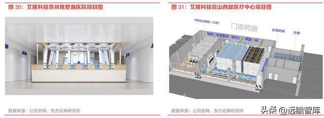 药房自动化龙头艾隆科技：区域布局多点开花受益医疗新米乐M6 M6米乐基建(图21)