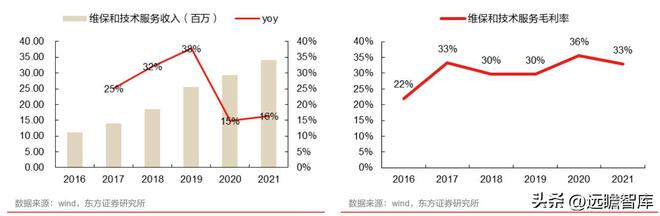 药房自动化龙头艾隆科技：区域布局多点开花受益医疗新米乐M6 M6米乐基建(图23)