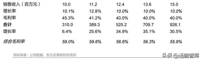 药房自动化龙头艾隆科技：区域布局多点开花受益医疗新米乐M6 M6米乐基建(图28)