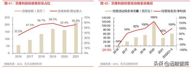 药房自动化龙头艾隆科技：区域布局多点开花受益医疗新米乐M6 M6米乐基建(图26)