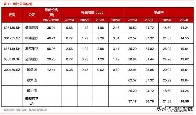 药房自动化龙头艾隆科技：区域布局多点开花受益医疗新米乐M6 M6米乐基建(图29)