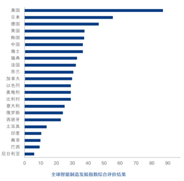 米乐M6 M6米乐深度探访100家工厂解读自动化升级秘诀(图3)