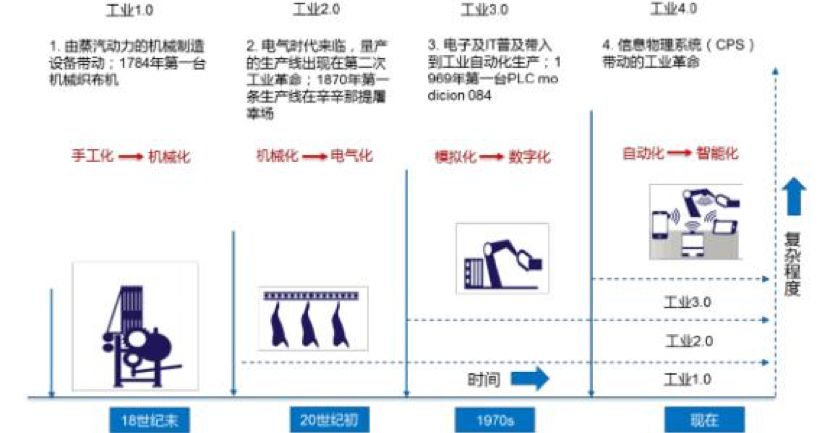 米乐M6 M6米乐深度探访100家工厂解读自动化升级秘诀(图6)