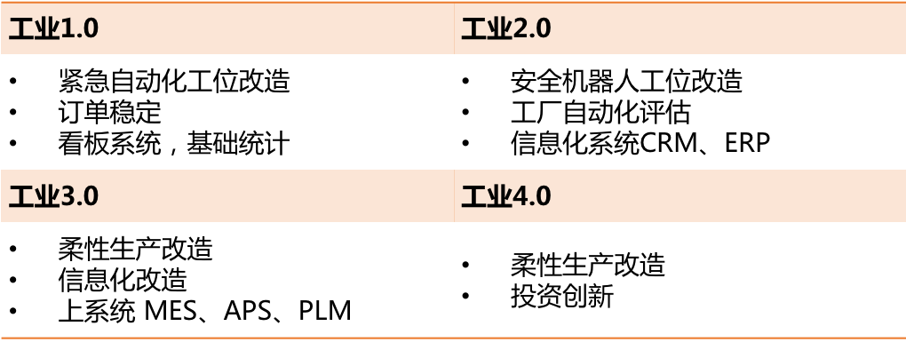 米乐M6 M6米乐深度探访100家工厂解读自动化升级秘诀(图16)