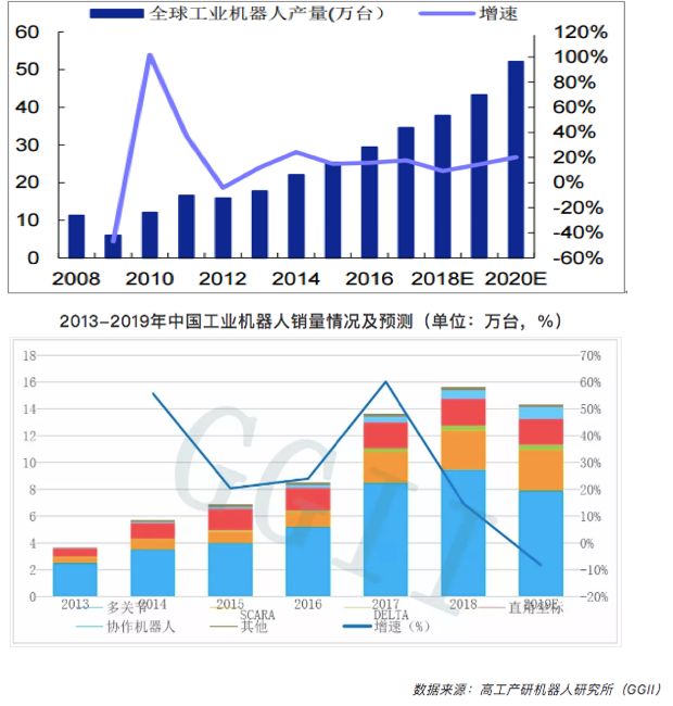 米乐M6 M6米乐深度探访100家工厂解读自动化升级秘诀(图17)