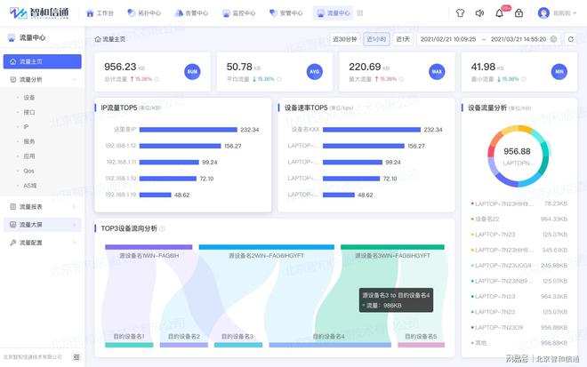 手工运维到无人值守的自动化运维从根本上实现降本增效米乐M6 M6米乐(图5)