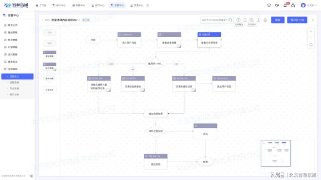 手工运维到无人值守的自动化运维从根本上实现降本增效米乐M6 M6米乐(图6)