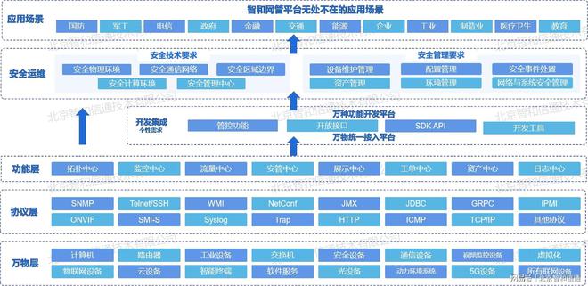 手工运维到无人值守的自动化运维从根本上实现降本增效米乐M6 M6米乐(图2)