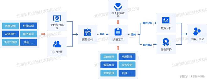 手工运维到无人值守的自动化运维从根本上实现降本增效米乐M6 M6米乐(图11)