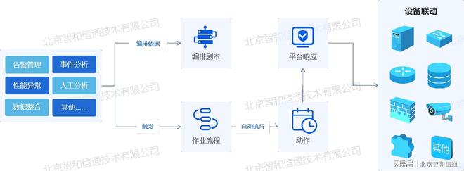 手工运维到无人值守的自动化运维从根本上实现降本增效米乐M6 M6米乐(图8)