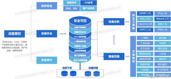 手工运维到无人值守的自动化运维从根本上实现降本增效米乐M6 M6米乐(图9)