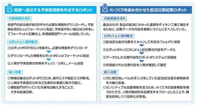 每年节省10万工时将201项业务实现自动化大金工业的RPA成功案例米乐M6 M6米乐(图4)