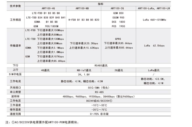 安科瑞自动化数据采集工业遥控遥测无人值守无线融通信终端米乐M6 M6米乐(图2)