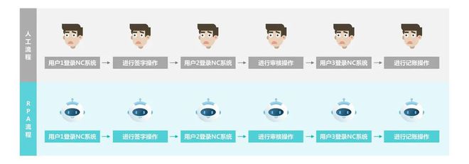 米乐M6 M6米乐容智信息助力红塔证券财务部实现业务端到端的超级自动化(图1)