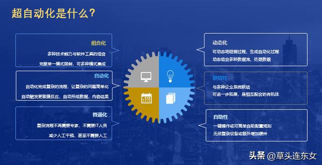 米乐M6 M6米乐企业数字化转型成功的创新技术——“超自动化”(图2)