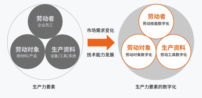 RPA中国与弘玑Cyclon米乐M6 M6米乐e联合发布报告《解码超级自动化与数字生产力(图3)